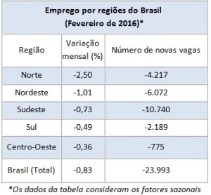 emprego-construção